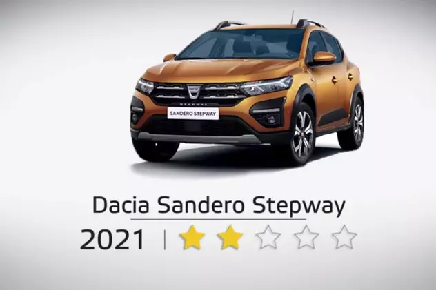 Dacia obţine două stele la testele EuroNCAP pentru Logan şi Sandero