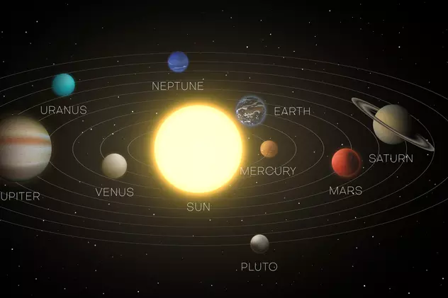 Cât durează un an pe celelalte planete din Sistemul Solar și de ce
