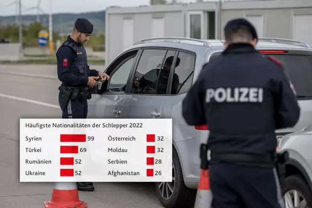 Românii, pe locul 3 în topul traficanților care duc migranți în Austria, arată un raport al poliției austriece