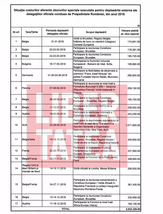 Zborurile speciale ale lui Klaus Iohannis în 2018