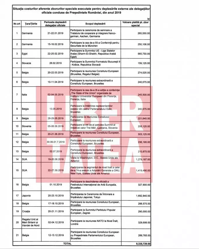 Zborurile speciale ale lui Klaus Iohannis în 2019