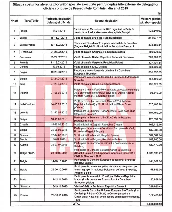 Zborurile speciale ale lui Klaus Iohannis în 2015
