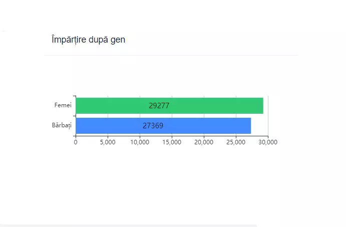 prezenta-la-vot-cluj-napoca-ora-15-gen