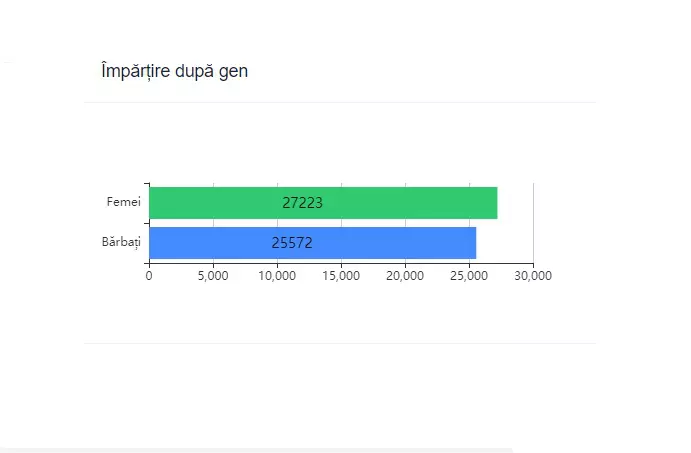prezenta-la-vot-iasi-ora-15-gen