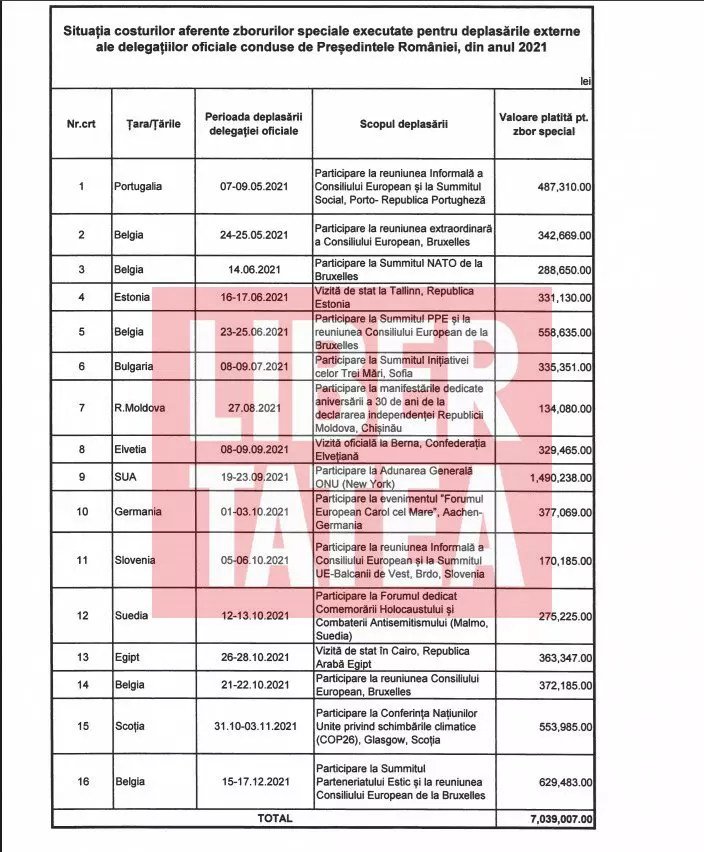 Zborurile speciale ale lui Klaus Iohannis în 2021