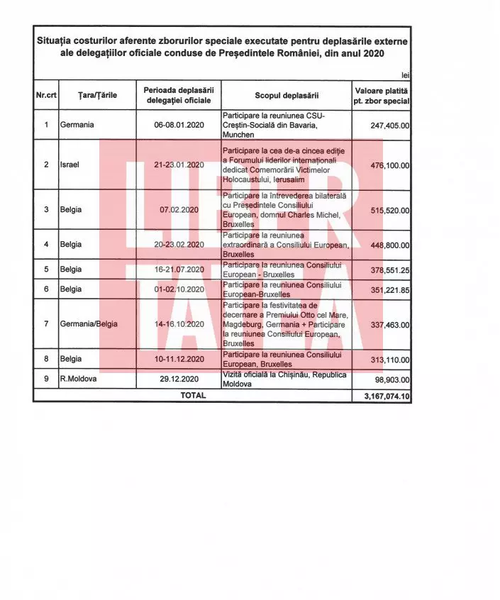 Zborurile speciale ale lui Klaus Iohannis în 2020