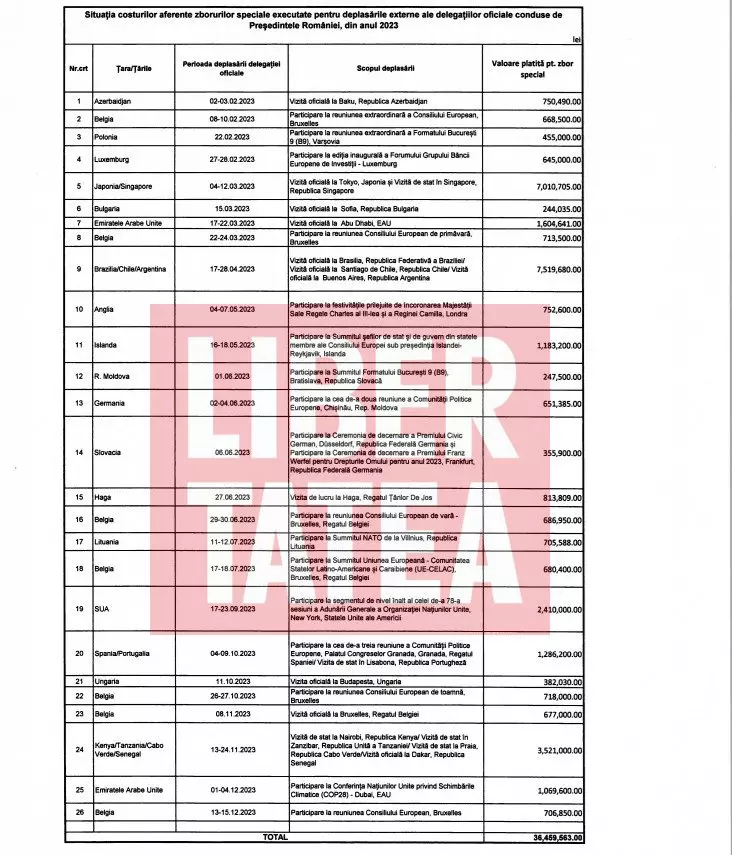 Zborurile speciale ale lui Klaus Iohannis în 2023