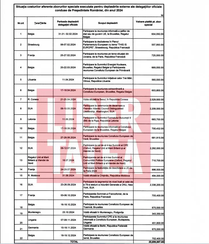 Zborurile speciale ale lui Klaus Iohannis în 2024