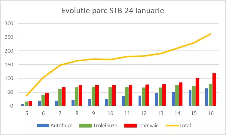 stb-24-ianuarie-ora-16-1