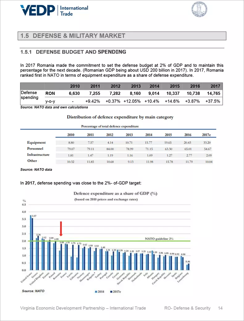 raport-vedp-defense-and-security-romania-iulie-2018-15 copy