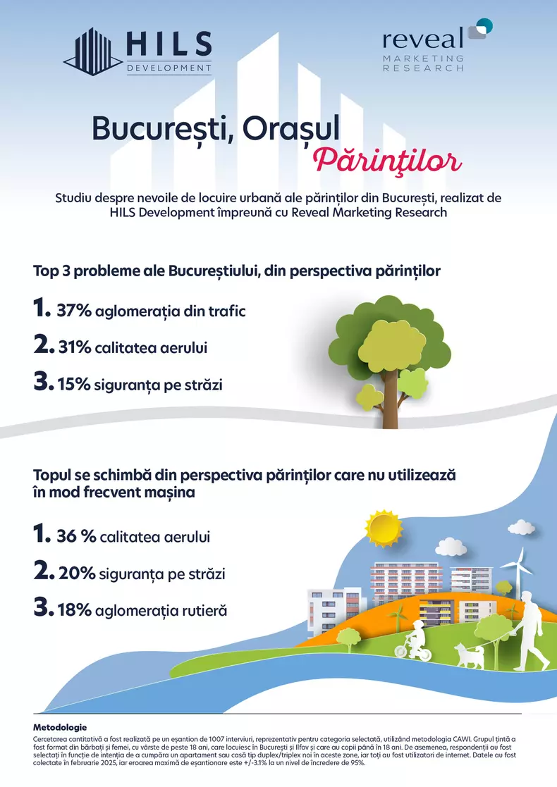 studiul bucuresti orasul parintilor (1)