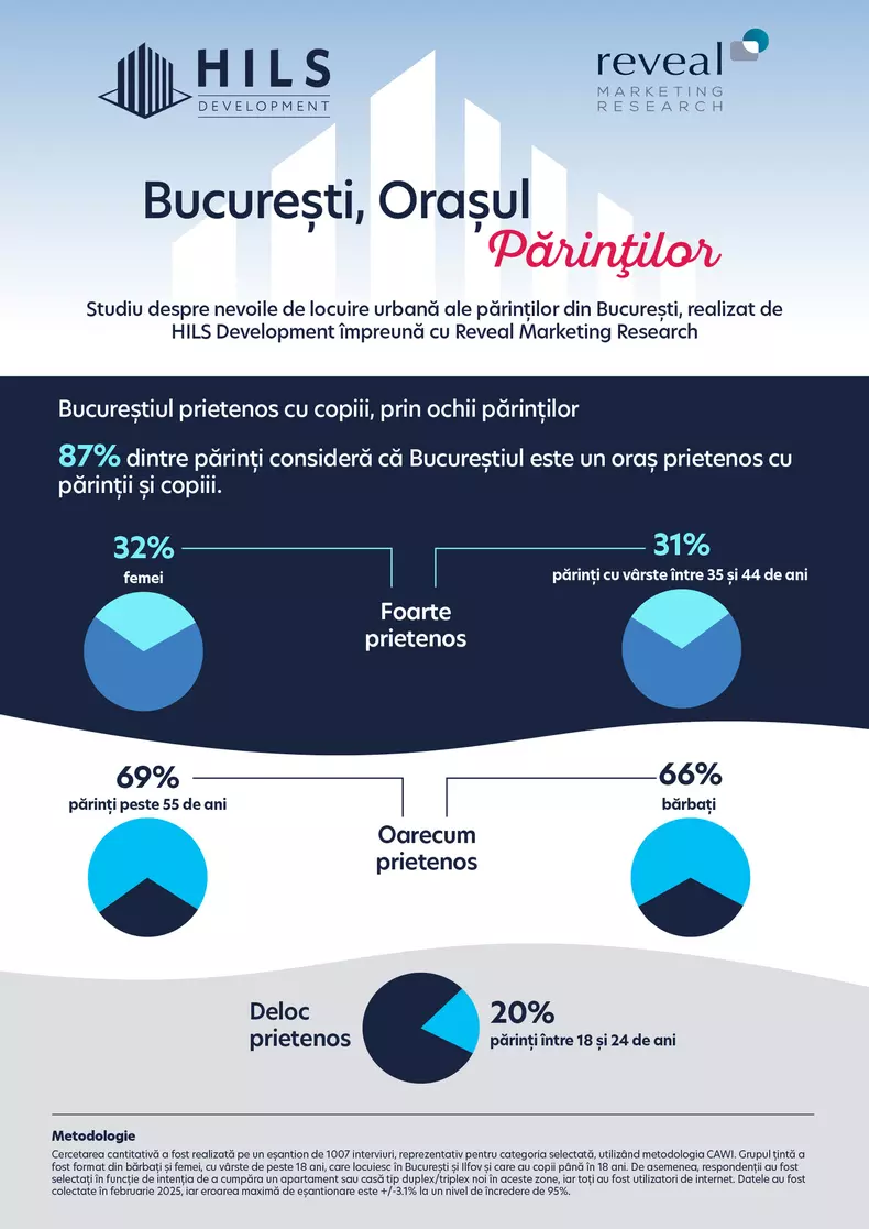 studiul bucuresti orasul parintilor (2)