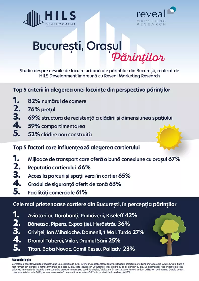 studiul bucuresti orasul parintilor (4)