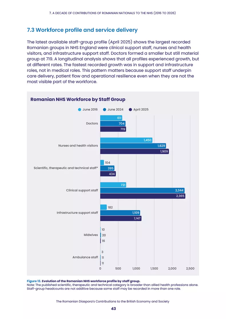 The-Romanian-Diasporas-Contributions-to-the-Britis_260706_101620-43 copy