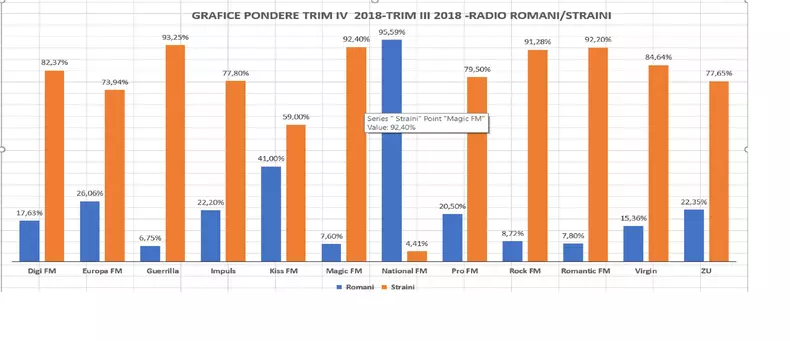 radio
