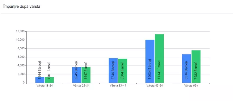 prezenta-la-vot-brasov-ora-16-varsta