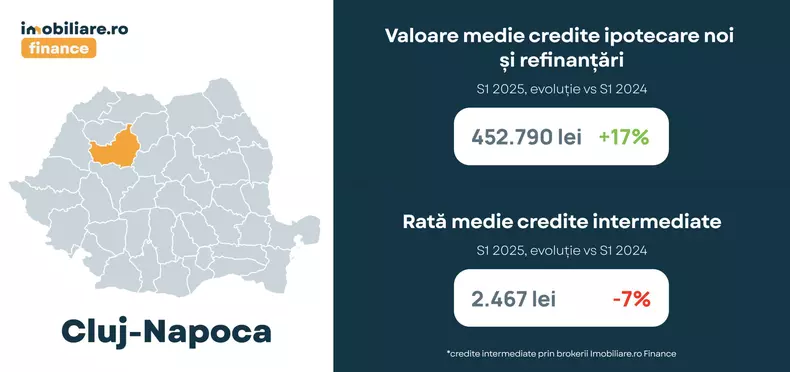 Cluj-Napoca (1)