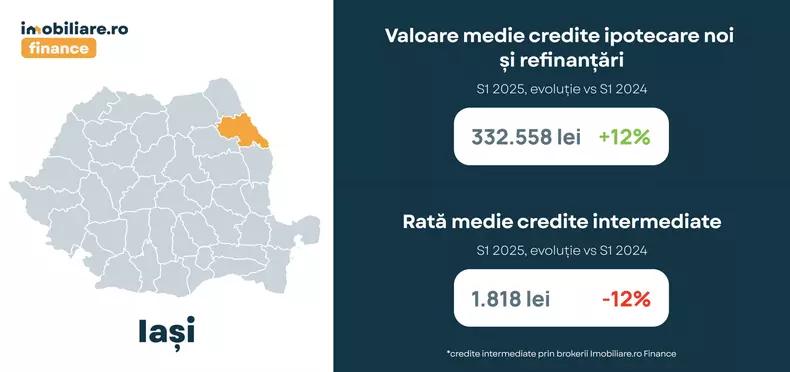 Iasi (1)