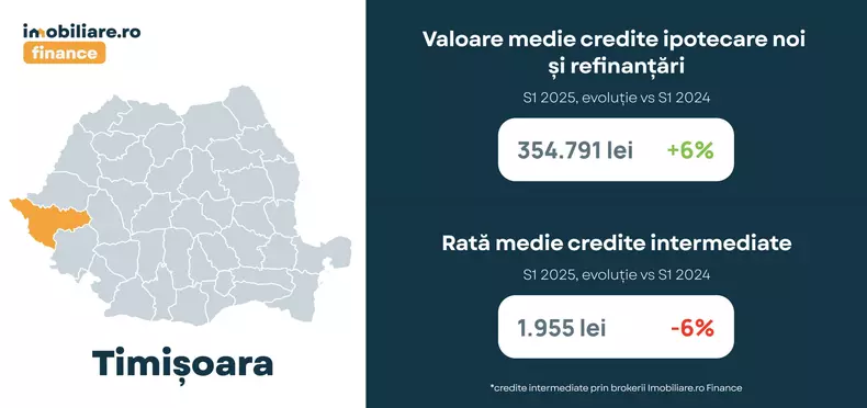 Timișoara