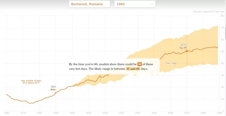 zile-canicula-bucuresti-1