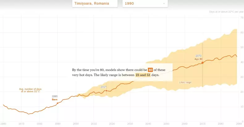 zile-canicula-timisoara