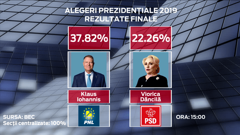 Rezultate Finale finalisti
