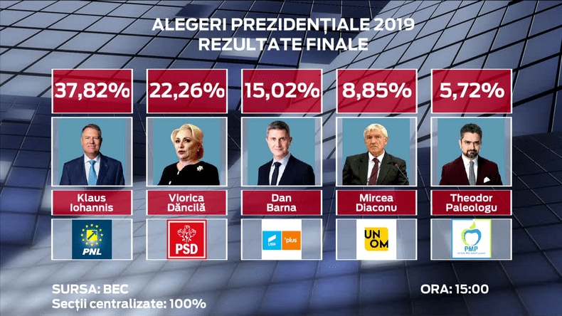 Rezultate Finale primii 5