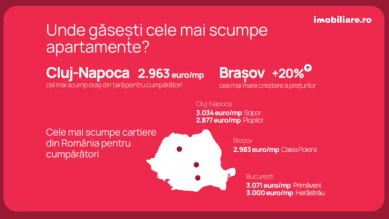 unde găsești cele mai scumpe apartamente