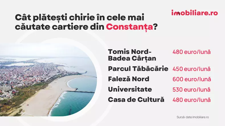 Comunicat Chirii ian 2025_CJ copy 12
