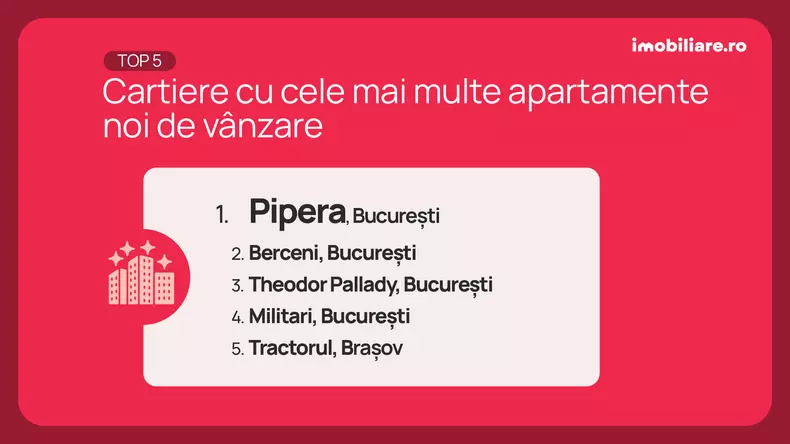 cartiere cele mai multe apartamente de vanzare
