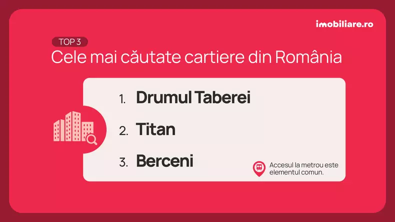 cele mai cautate cartiere din romania cumparatori