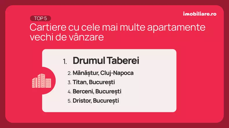 cele mai multe apartamente vechi de vanzare