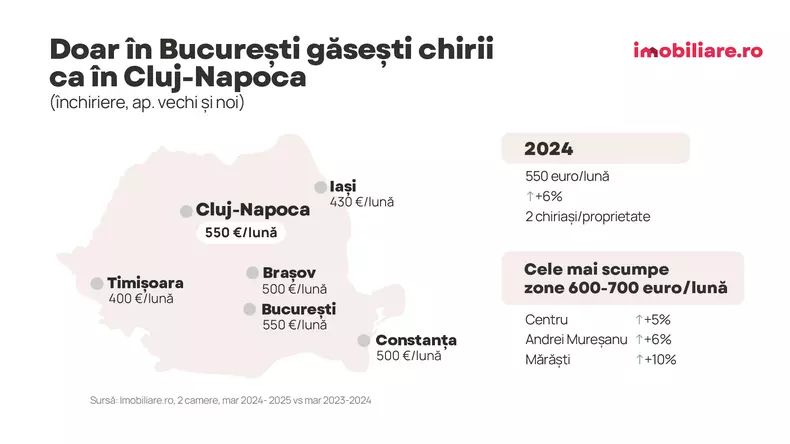 grafice imobiliare cluj (3)
