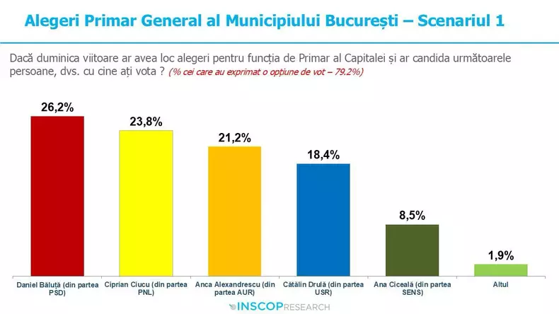 sondaj-pnl-ciprian-ciucu-1