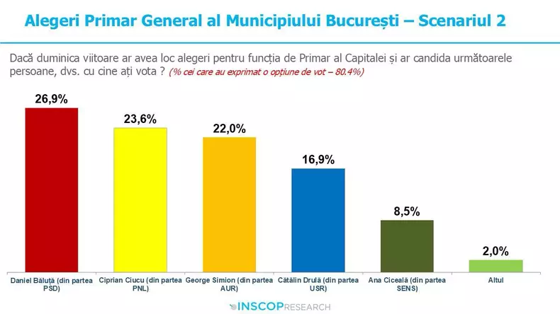 sondaj-pnl-ciprian-ciucu-2