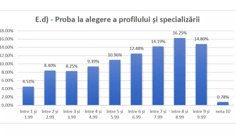 Rezultate simulare, Foto_ Ministerul Educației (2)