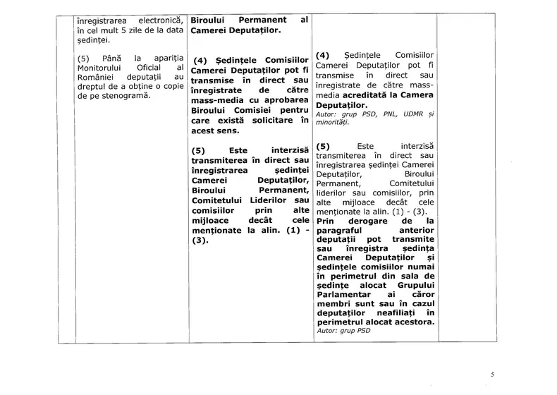 Noul regulament din Camera Deputaților: fără gesturi agresive, fără bannere și live doar în anumite condiții