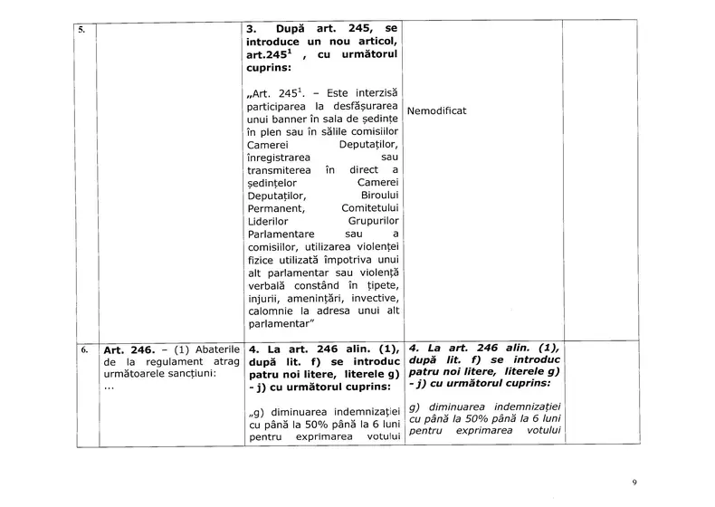 Noul regulament din Camera Deputaților: fără gesturi agresive, fără bannere și live doar în anumite condiții