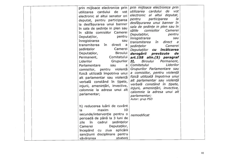 Noul regulament din Camera Deputaților: fără gesturi agresive, fără bannere și live doar în anumite condiții