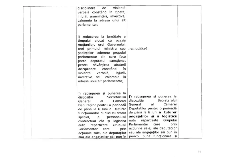 Noul regulament din Camera Deputaților: fără gesturi agresive, fără bannere și live doar în anumite condiții