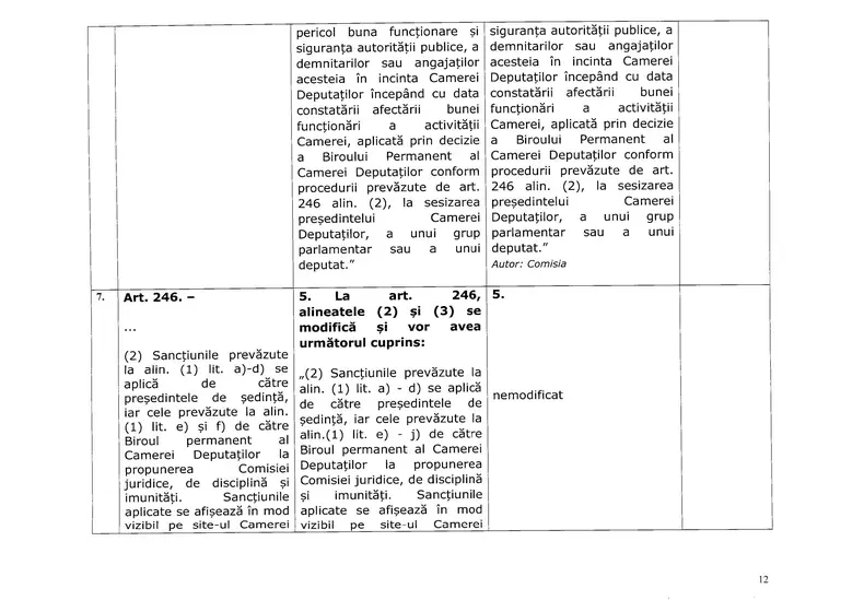 Noul regulament din Camera Deputaților: fără gesturi agresive, fără bannere și live doar în anumite condiții
