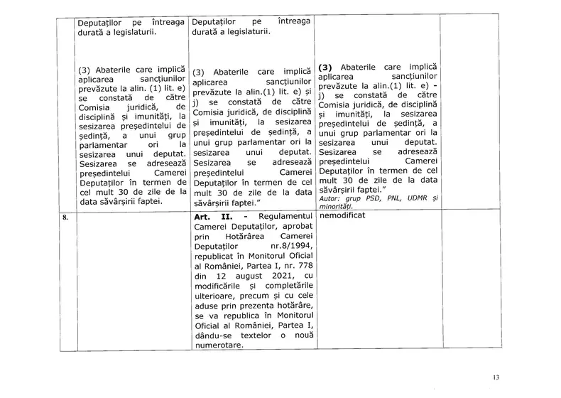 Noul regulament din Camera Deputaților: fără gesturi agresive, fără bannere și live doar în anumite condiții
