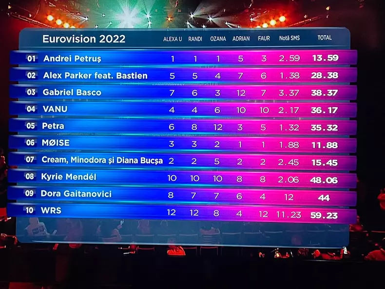 clasament-fanala-eurovision-romania-2022