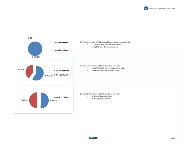 rezultate-evaluare-nationala-2020-grafice-statistici (5)