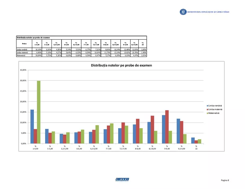 rezultate-evaluare-nationala-2020-grafice-statistici (8)