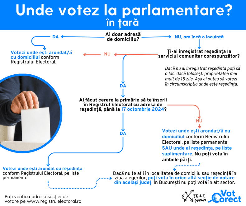 Unde votezi la parlamentare în România