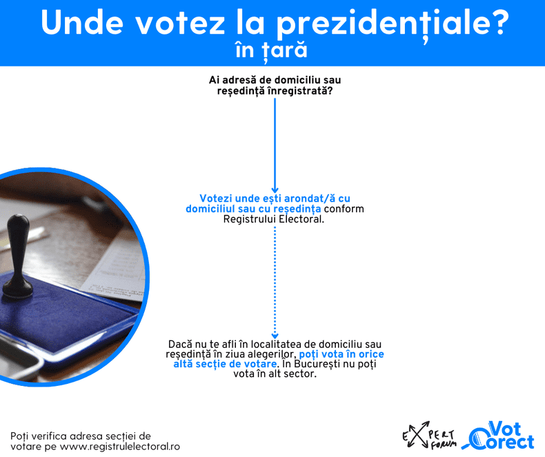 Unde votezi la prezidentiale în România