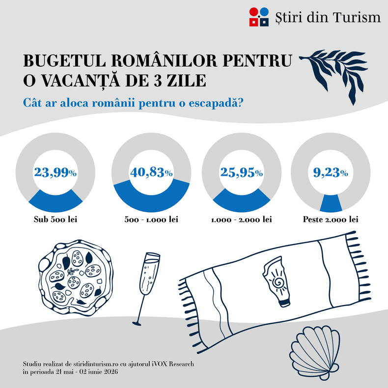 sondaj micro vacante romani 2026 (1)