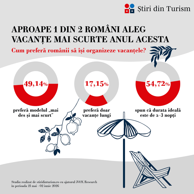 sondaj micro vacante romani 2026 (2)