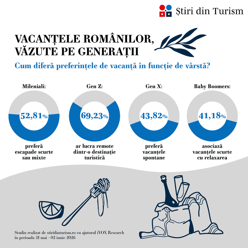 sondaj micro vacante romani 2026 (4)